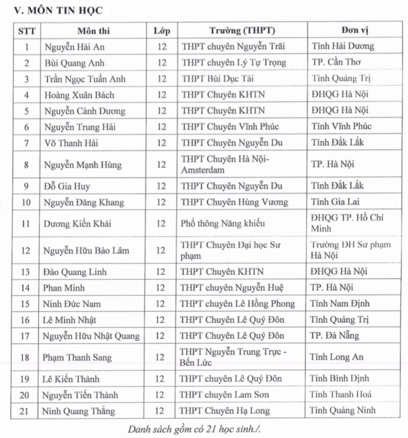 Danh sách 133 thí sinh đầu tiên được miễn thi tốt nghiệp THPT 2025 và tuyển thẳng ĐH. Ảnh: Dân trí
