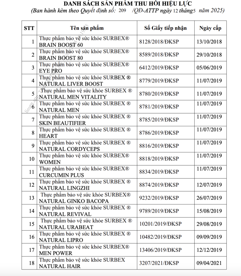 Thu hồi giấy công bố 18 thực phẩm chức năng do Abbott Healthcare Việt Nam