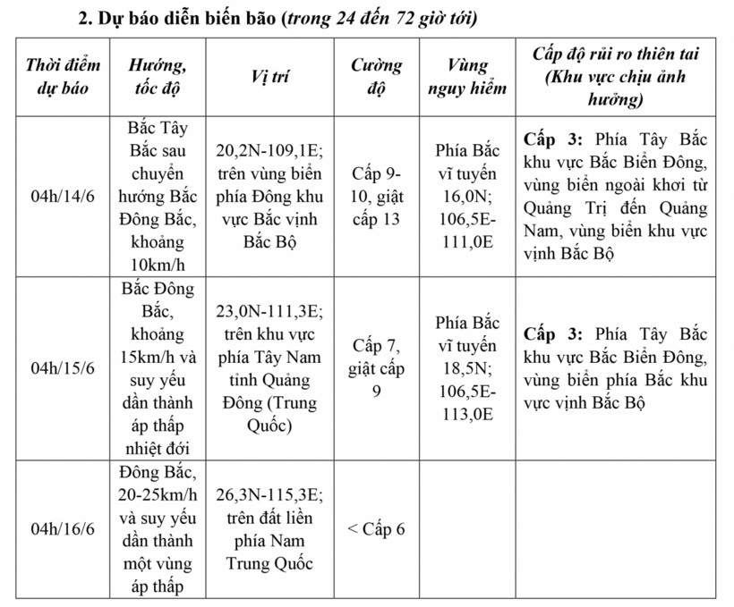 Dự báo diễn biến bão (trong 24 đến 72 giờ tới).