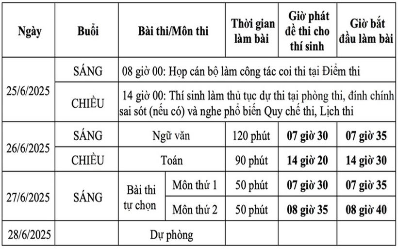 Đáp án, đề thi môn Địa lý mã đề 0910 Tốt nghiệp THPT 2025 chính xác nhất - 2