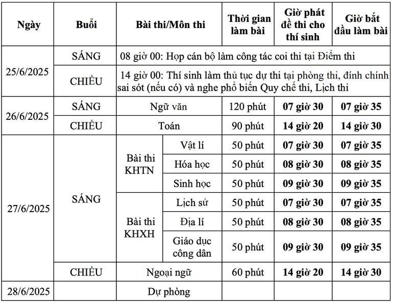 Đáp án, đề thi môn Địa lý mã đề 0910 Tốt nghiệp THPT 2025 chính xác nhất - 3