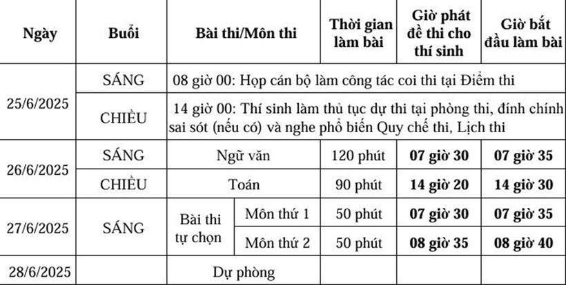 Lịch thi tốt nghiệp THPT năm 2025 đối với các thí sinh dự thi với Đề thi của Chương trình giáo dục phổ thông hiện hành
