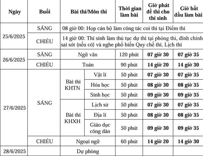 Lịch thi tốt nghiệp THPT đối với các thí sinh dự thi với đề thi của Chương trình giáo dục phổ thông