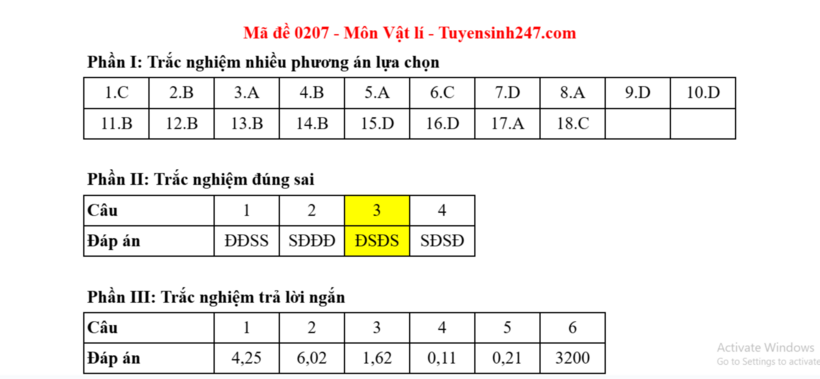 Đáp án gợi ý môn Vật lý mã đề 0207 thi tốt nghiệp THPT 2025. Ảnh: Tuyensinh 247.com