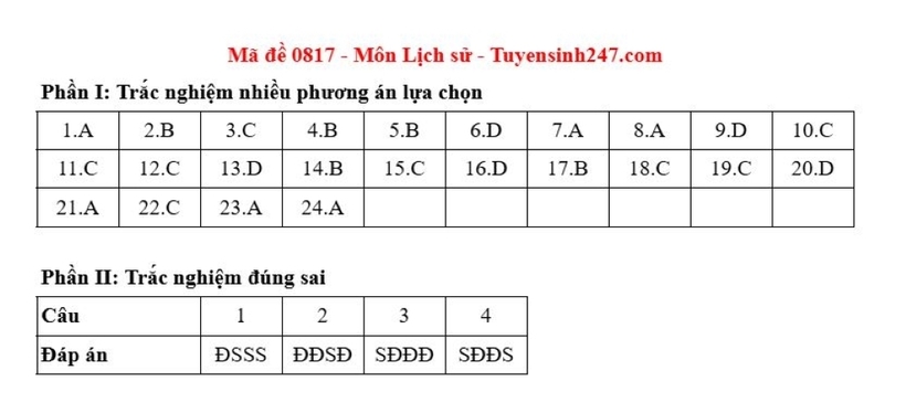 Gợi ý đáp án môn Lịch sử mã đề 0817 tốt nghiệp THPT 2025. Nguồn: Tuyển sinh 247