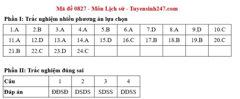 Gợi ý đáp án môn Lịch sử mã đề 0827 tốt nghiệp THPT 2025. Nguồn: Tuyển sinh 247