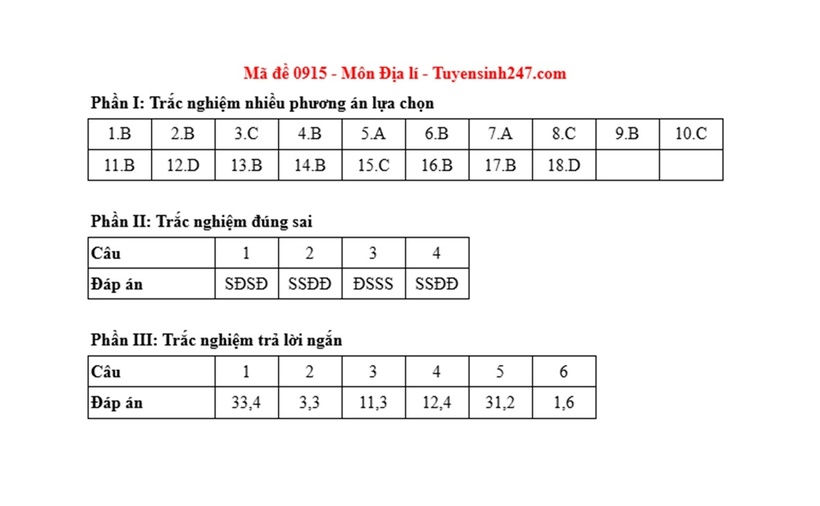 Đáp án, đề thi môn Địa lý mã đề 0915 Tốt nghiệp THPT 2025 chính xác nhất - 1