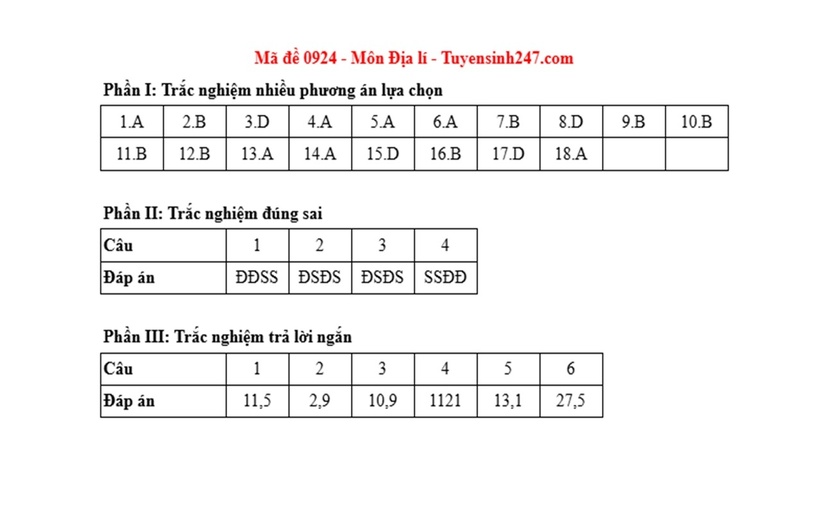 Đáp án, đề thi môn Địa lý mã đề 0924 Tốt nghiệp THPT 2025 chính xác nhất - 1