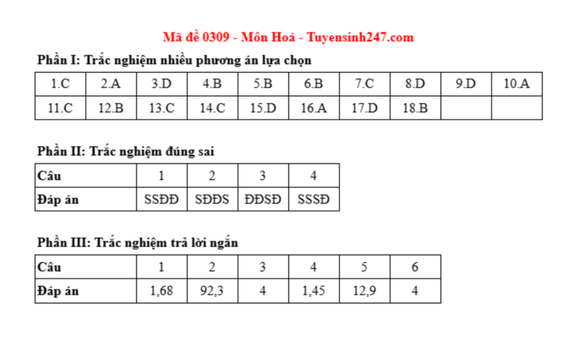Đáp án môn Hóa học mã đề 0309 tốt nghiệp THPT 2025