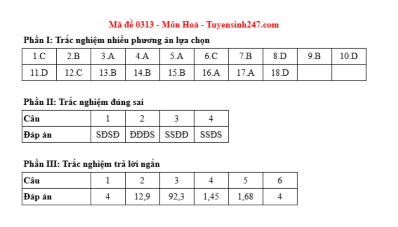Đáp án môn Hóa học mã đề 0313 tốt nghiệp THPT 2025