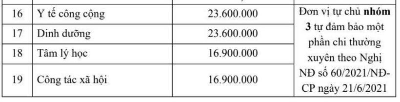 Dự kiến mức thu học phí năm học 2025 - 2026 của Trường đại học Y Hà Nội. Ảnh: Tuổi Trẻ.