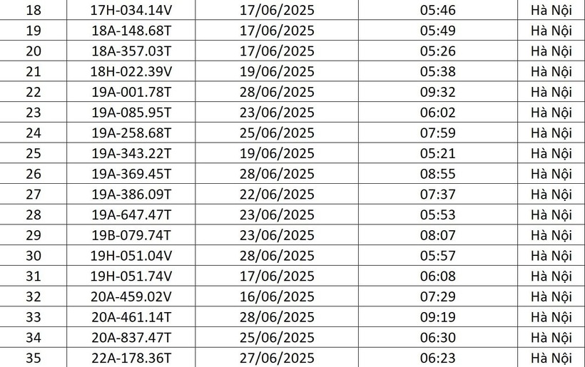 Chi tiết danh sách 176 lượt phương tiện bị phạt nguội tháng 6 tại Hà Nội - 2