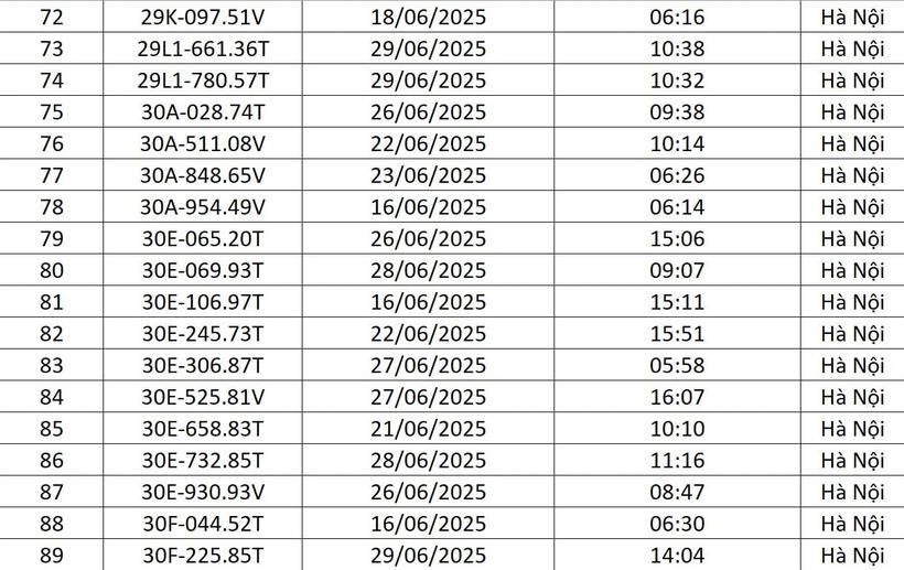 Chi tiết danh sách 176 lượt phương tiện bị phạt nguội tháng 6 tại Hà Nội - 5