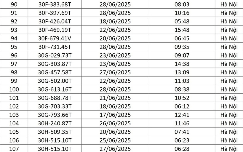 Chi tiết danh sách 176 lượt phương tiện bị phạt nguội tháng 6 tại Hà Nội - 6