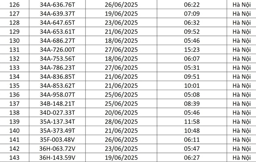 Chi tiết danh sách 176 lượt phương tiện bị phạt nguội tháng 6 tại Hà Nội - 8