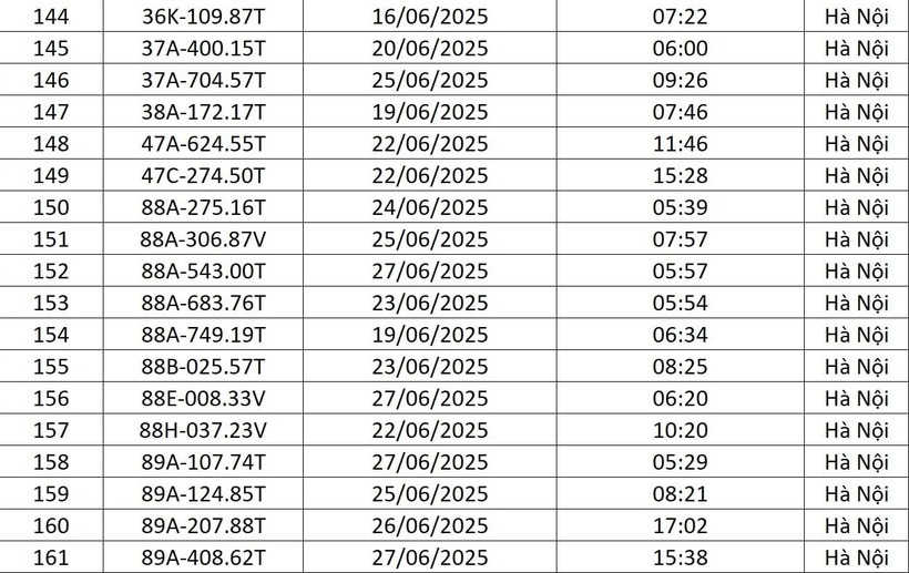 Chi tiết danh sách 176 lượt phương tiện bị phạt nguội tháng 6 tại Hà Nội - 9