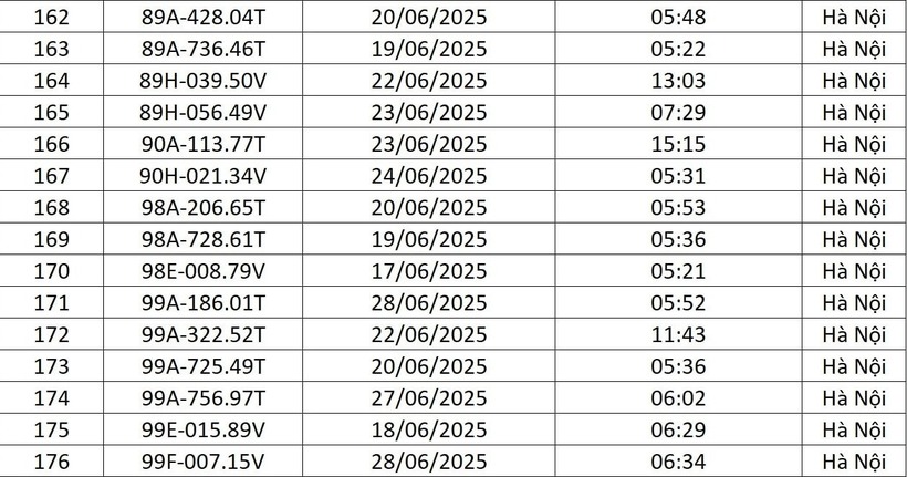 Chi tiết danh sách 176 lượt phương tiện bị phạt nguội tháng 6 tại Hà Nội. Nguồn: Hà Nội Mới