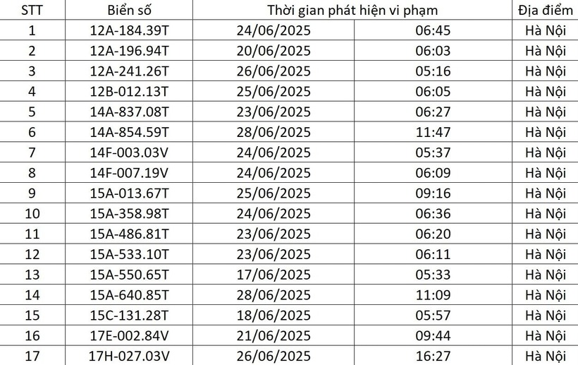 Chi tiết danh sách 176 lượt phương tiện bị phạt nguội tháng 6 tại Hà Nội - 1