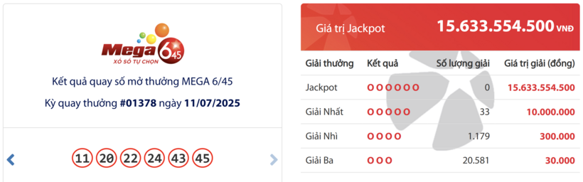 Kết quả xổ số Vietlott Mega 6/45 hôm nay 11/7/2025.