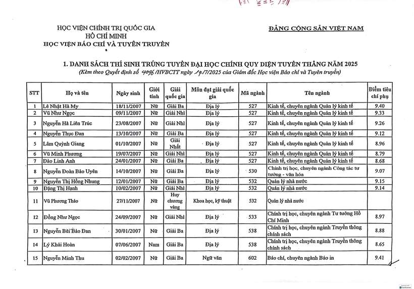 Danh sách những thí sinh đầu tiên trúng tuyển vào Học viện Báo chí và Tuyên truyền năm 2025 - 1