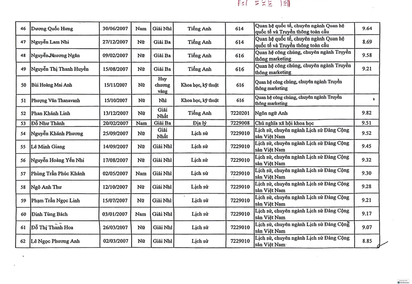 Danh sách những thí sinh đầu tiên trúng tuyển vào Học viện Báo chí và Tuyên truyền năm 2025 - 3