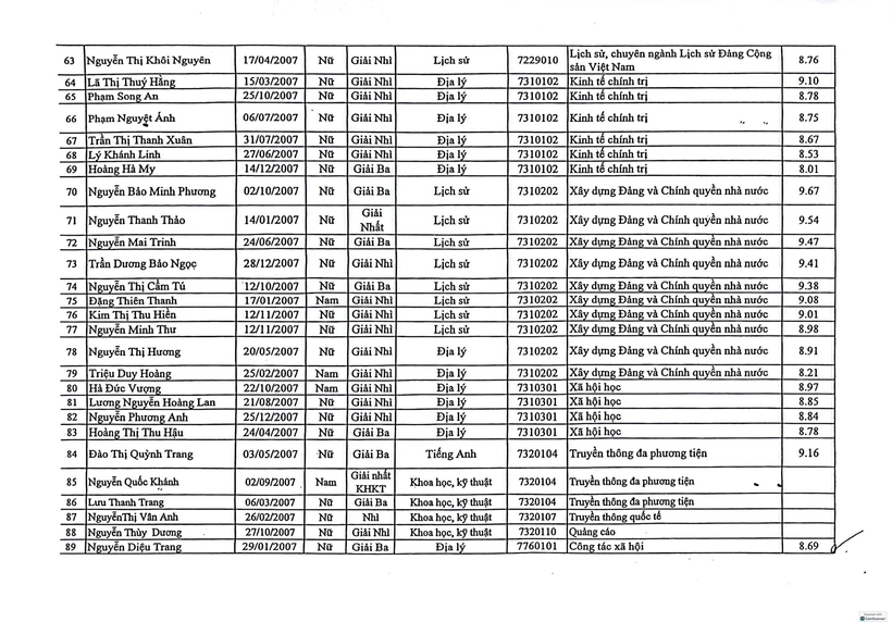 Danh sách những thí sinh đầu tiên trúng tuyển vào Học viện Báo chí và Tuyên truyền năm 2025 - 4