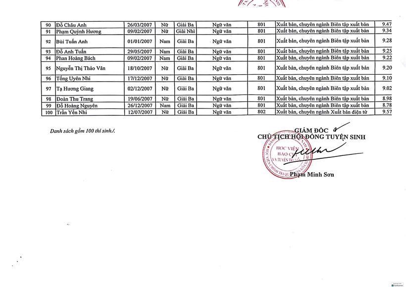 Danh sách những thí sinh đầu tiên trúng tuyển vào Học viện Báo chí và Tuyên truyền năm 2025 - 5