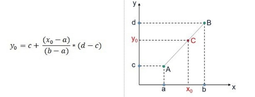 Điểm sàn Trường Đại học Công nghệ TP.HCM (HUTECH) 2025, giảm từ 1-4 điểm - 2