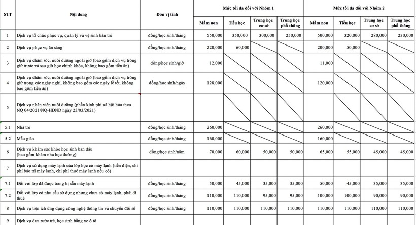 Các khoản thu, mức thu dự kiến cho năm học mới ở TP.HCM.