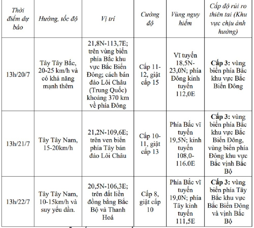 Dự báo hướng di chuyển của cơn bão số 3.