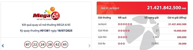Kết quả xổ số Vietlott Mega 6/45 kỳ quay trước đó 18/7/2025