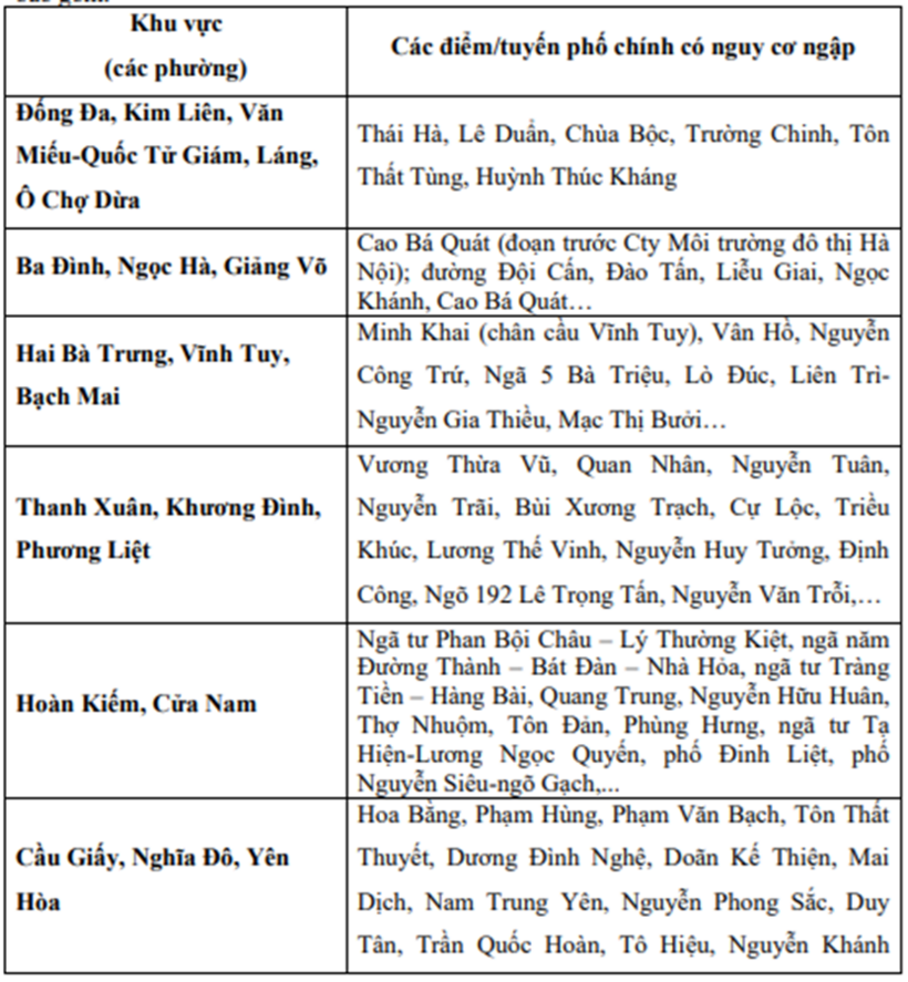 Hôm nay (24/7), Hà Nội mưa lớn, tuyến phố nào nguy cơ ngập nặng? - 1