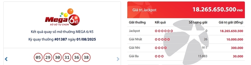 Kết quả xổ số Vietlott Mega 6/45 kỳ quay trước đó 1/8/2025