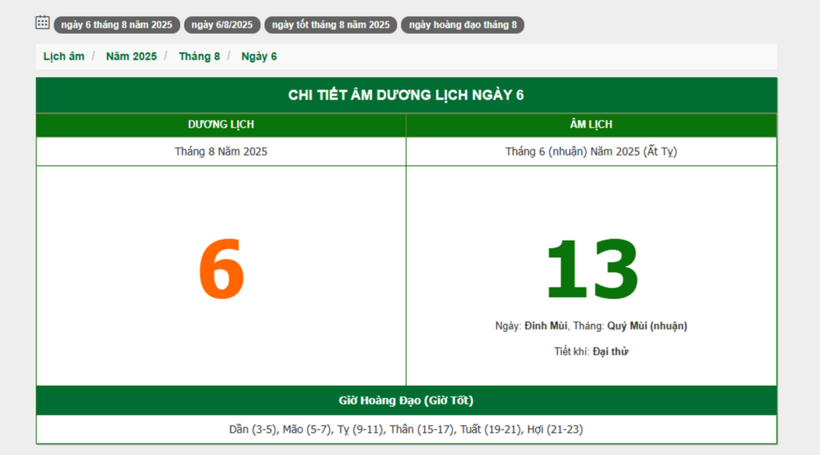 Hôm nay (6/8/2025), có phải ngày đẹp không? - 1