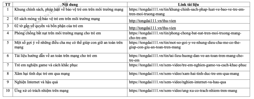 Các sản phẩm truyền thông về bảo vệ trẻ em trên môi trường mạng