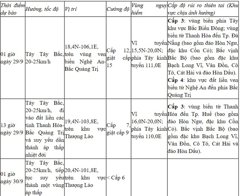 Ảnh: Trung tâm Dự báo khí tượng thủy văn quốc gia