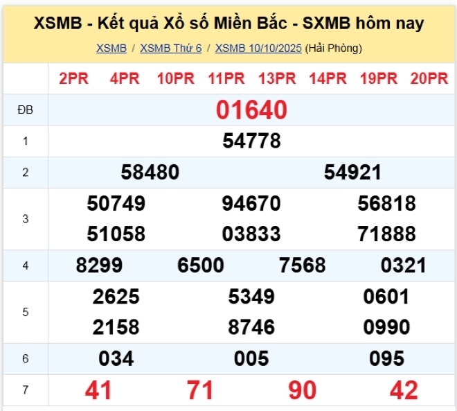 Kết quả xổ số kiến thiết miền Bắc kỳ quay trước đó 10/10/2025