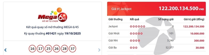 Kết quả xổ số Vietlott Mega 6/45 kỳ quay trước đó 19/10/2025