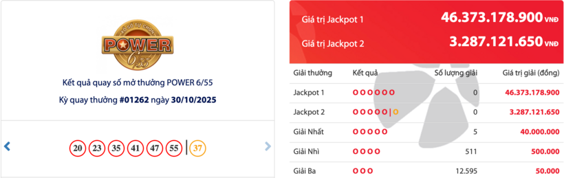 Kết quả xổ số Vietlott Power 6/55 kỳ quay trước đó 30/10/2025.
