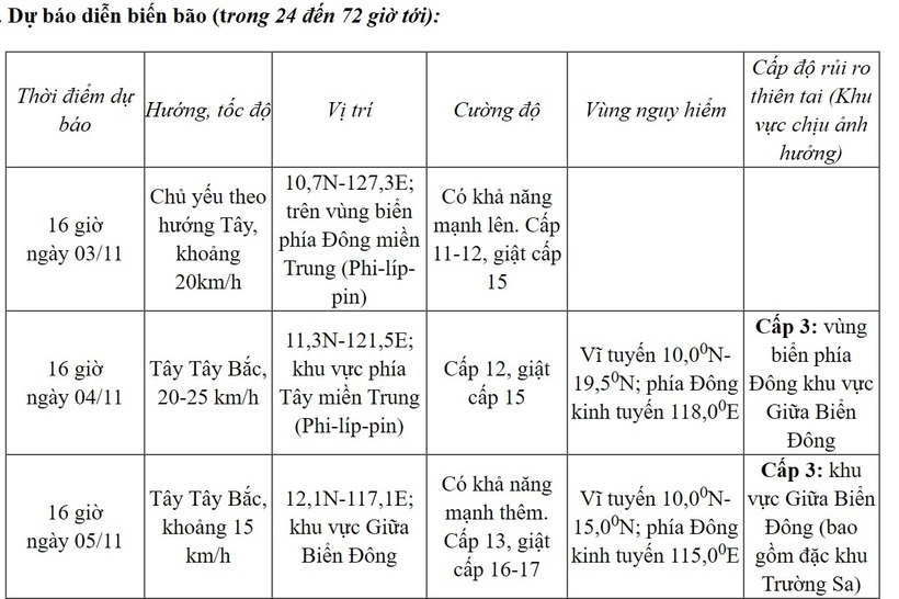 Dự báo diễn biến bão (trong 24 đến 72 giờ tới). Ảnh: Trung tâm dự báo khí tượng thủy văn