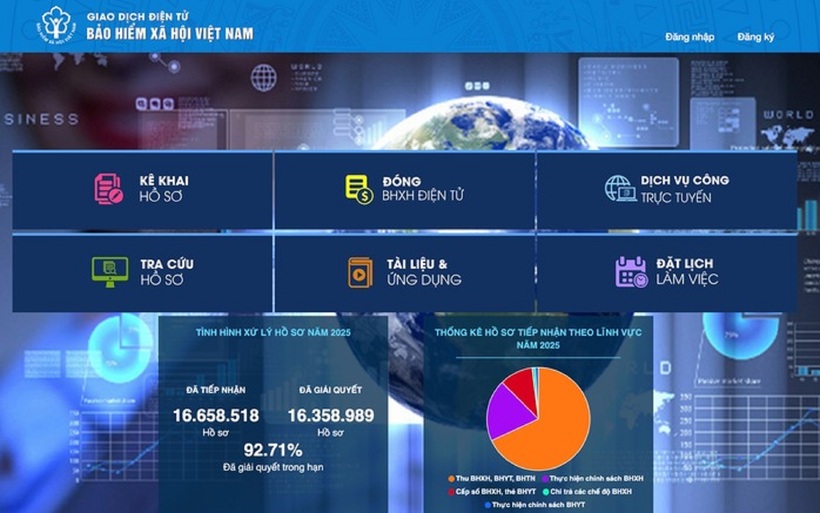 Giao diện Cổng Dịch vụ công trực tuyến của BHXH Việt Nam
