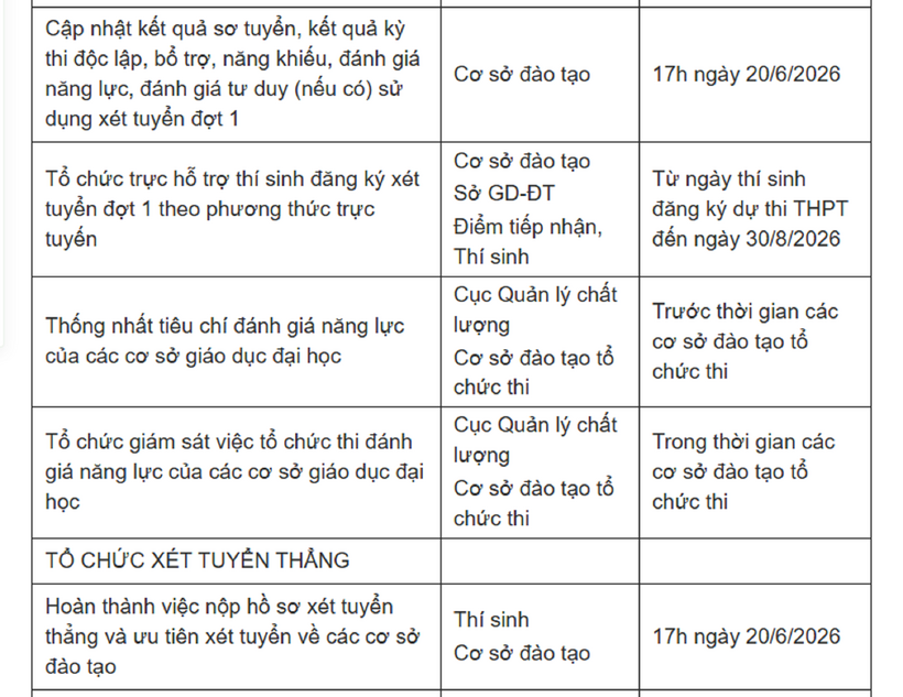 Chi tiết lộ trình và mốc thời gian trong tuyển sinh đại học năm 2026 - 3