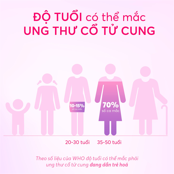 Hồi chuông cảnh tỉnh sức khỏe vùng kín cần được chú ý hơn