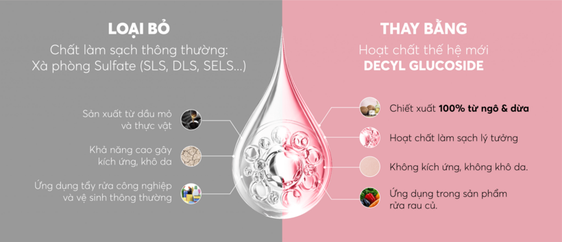 Thành phần lành tính có trong Smoovy