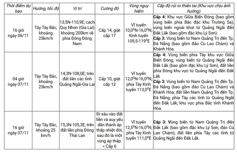 Diễn biến mới nhất về bão Kalmaegi: Cách Quy Nhơn khoảng 830km, gió giật cấp 17 - 2