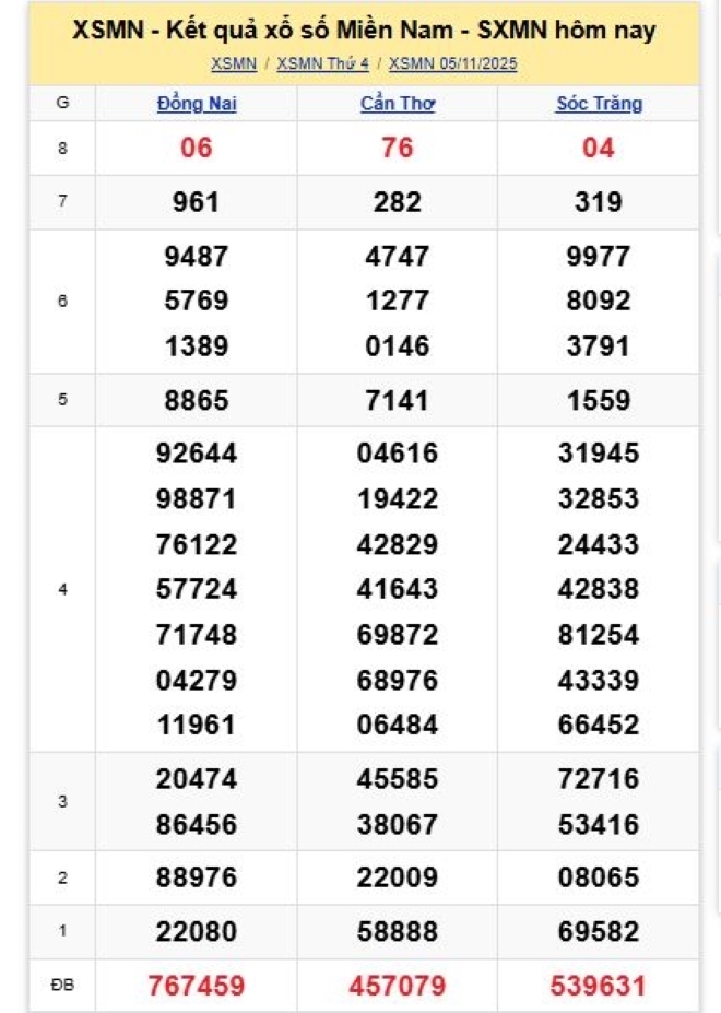 Kết quả xổ số kiến thiết miền Nam kỳ quay trước đó 5/11/2025