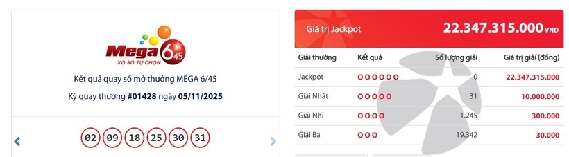 Kết quả xổ số Vietlott Mega 6/45 kỳ quay trước đó 5/10/2025
