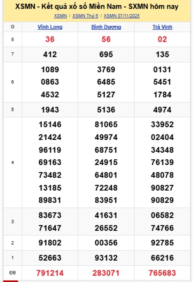 Kết quả xổ số kiến thiết miền Nam kỳ quay trước đó 7/11/2025