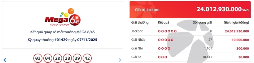 Kết quả xổ số Vietlott Mega 6/45 kỳ quay trước đó 7/10/2025