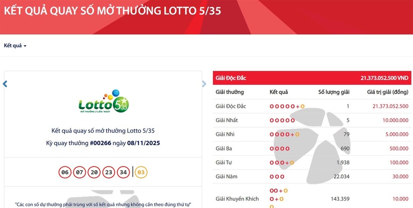 Người đàn ông ở TP.HCM trúng độc đắc Vietlott hơn 21 tỷ đồng. Ảnh: Vietnamnet.